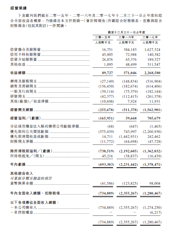 【業(yè)界要聞】上一年凈利潤(rùn)7.44億元，51信用卡赴港IPO，沖刺信用卡辦理榜首股