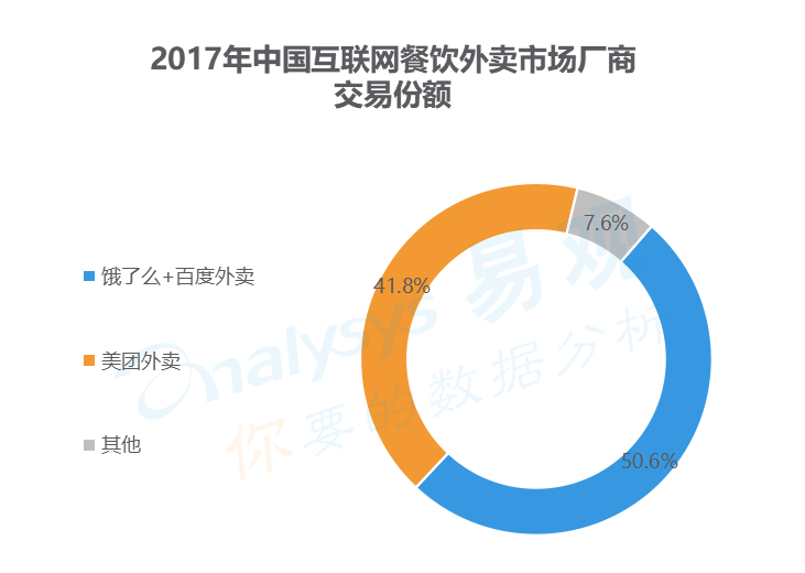 【業(yè)界要聞】路透財(cái)經(jīng)：主業(yè)虧本多線作戰(zhàn) 美團(tuán)面對投資人“切開”壓力