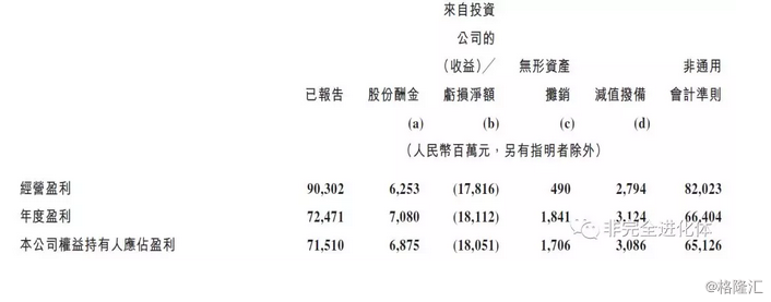 【業(yè)界要聞】五十倍市盈率的騰訊究竟貴不貴？