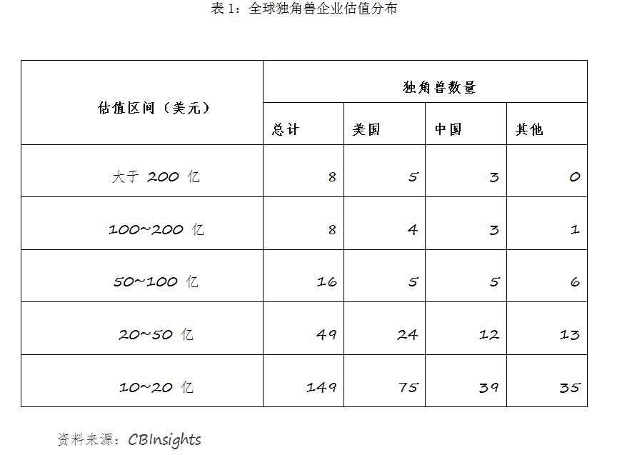 【業(yè)界要聞】星石出資：A股或?qū)⒂瓉怼皟r(jià)值生長股”出資浪潮