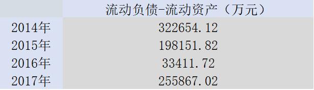 【業(yè)界要聞】巨虧16億，頭頂26億流動(dòng)資金缺口，一汽夏利走到走投無(wú)路？