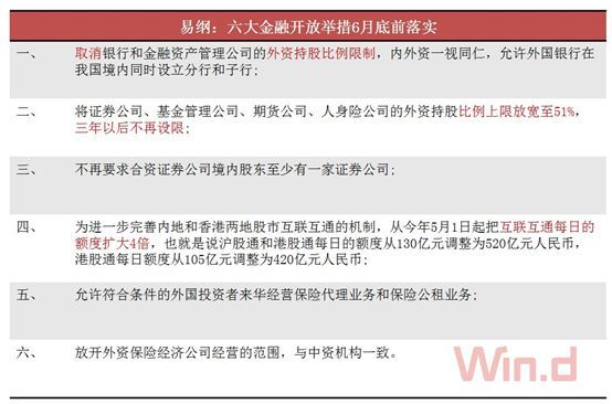 【業(yè)界要聞】這個(gè)5月，A股將迎來(lái)敞開的里程碑！