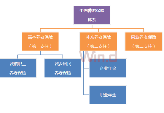 【業(yè)界要聞】養(yǎng)老金個稅優(yōu)惠來了！30歲工薪族30年后能少交多少稅？