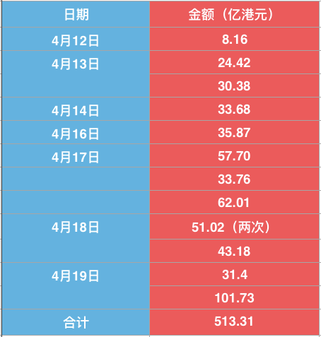 【業(yè)界要聞】8天狂砸513億，香港掀起港元“保衛(wèi)戰(zhàn)”，樓市緊急！