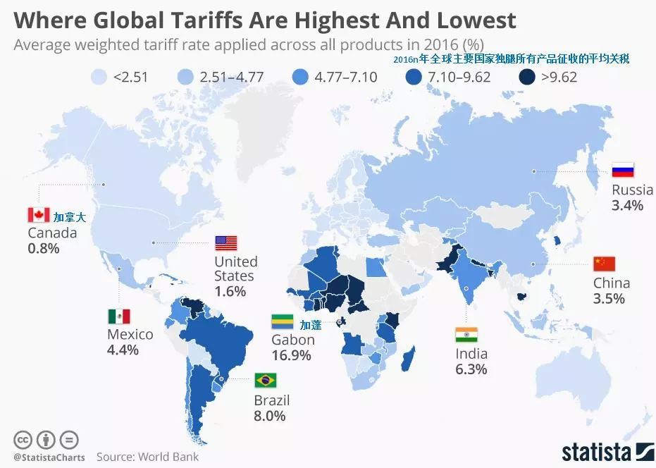 【業(yè)界要聞】別被忽悠了，一張圖通知你全球關(guān)稅誰高誰低