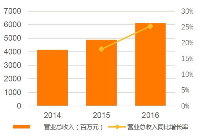 【業(yè)界要聞】這只“獨(dú)角獸”下周二申購！能否仿制華大基因走勢？