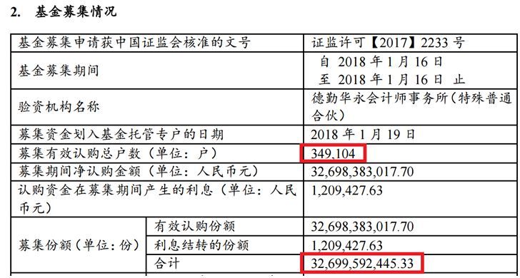 【業(yè)界要聞】剛剛,300億爆款基金暴降！盤中跌停,35萬人被#34坑慘了#34,短短3個(gè)月浮虧40多億！