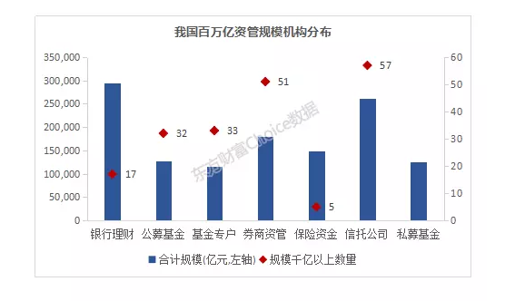 【金融資訊】國(guó)有四大銀行爭(zhēng)相進(jìn)軍私募！我國(guó)資管規(guī)模超百萬(wàn)億